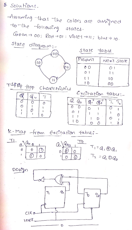 5 Solu Heni -Auming angned -hat lhe Colors are Hollng -to he States Geen o0; RedOl Viole ; blue ip dfagra m State tabu State