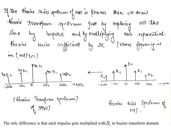 UralU the みco 2 1t) The only difference is that each impulse gets multiplied with in fourier transform domain