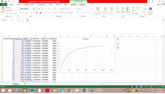 bode plotxlsx- Excel (Product Activation Failed) CHART TOOLS Sign in FORMULAS FILE HOME INSERT PAGE LAYOUT DATA REVIEW VIEW D