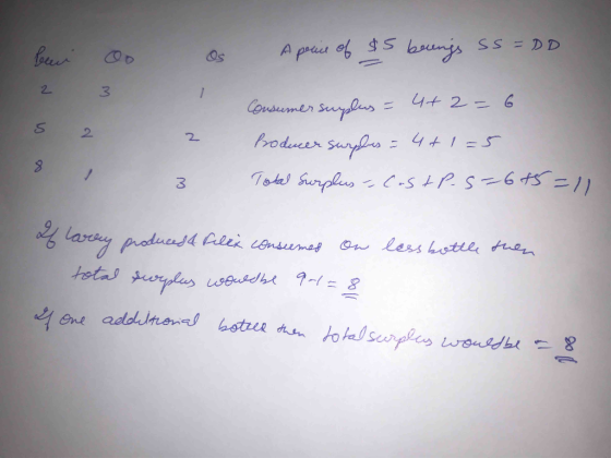 A prict of ts bunis Ss= DD 44 2-6 2 Consumer suydlus Producer Suryples 2 2 Lary producadd Aelek ensemas On less bstll ten tot