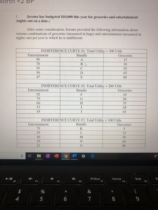 Jerome has budgeted $10,000 this year for groceries and entertainment 1. (nights out on a date.) After some consideration, Je