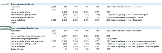 Answer bi Repayment at end of the year Investments (2,300) 360 360 360 180 360 Profit After Tax initial investment 2,300 Loan