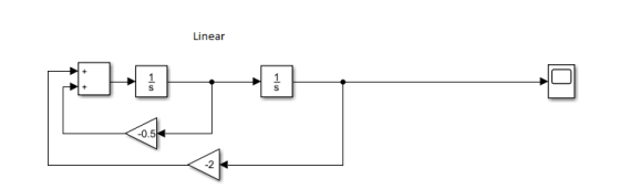 Linear -2
