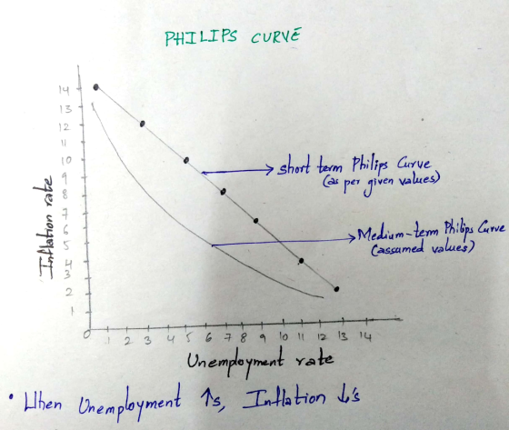 PHILIPS CURVE 14 13 2 >shert tem Philips Carve Cas pven values) Medium-tem Phils Cne Cassamed values) 4S67 8 9 lo 12 13 14 2