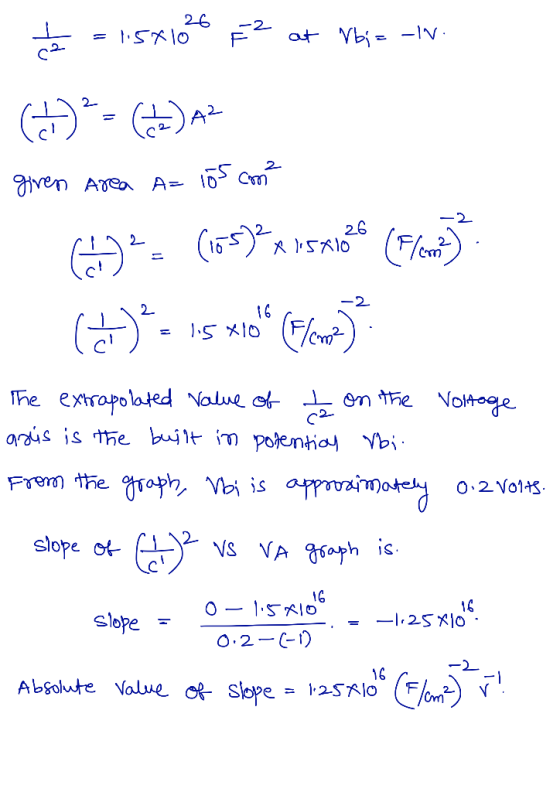 26 2 c2- ー2 2 1 6 C2- Slope Absolute Nalue o Sope - H2s