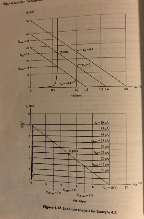 Junction Transis i, (HA) 50 30 2 point 20 la 바 10 -0.4 2.0 1.5 1.6 1.2 0.5 (a) Input ic (mA) 45 μΑ 40μΑ 30 HA 0 point 18,-25