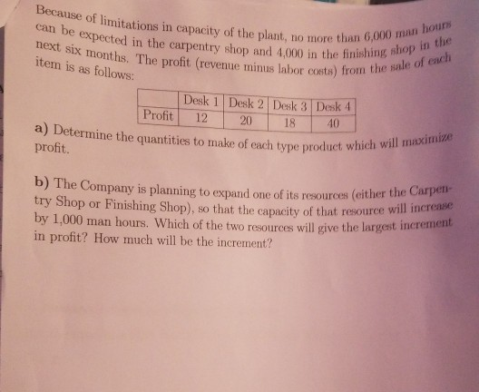ecause of limitations in capacity of the plant, no more than can be expected in the carpentry shop and 4,000 in the finis nex