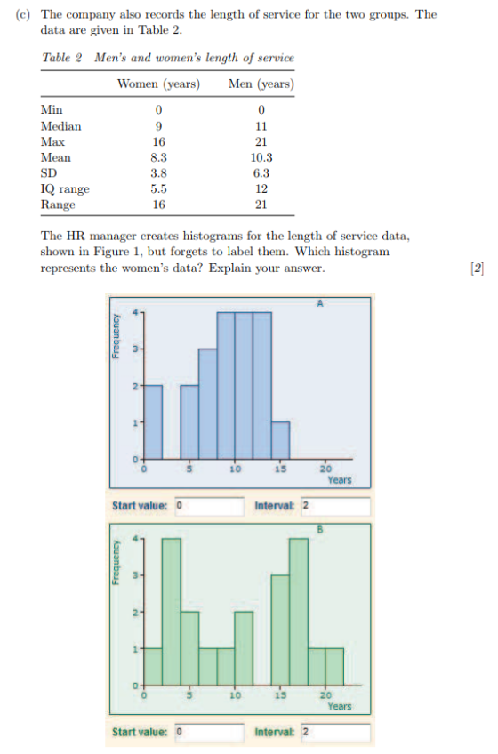 (c) The company also records the length of service for the two groups. The data are given in Table 2 Mens and womens length