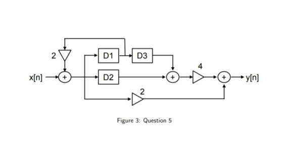 2 D3 4 D2 2 DS Figure 3: Question 5