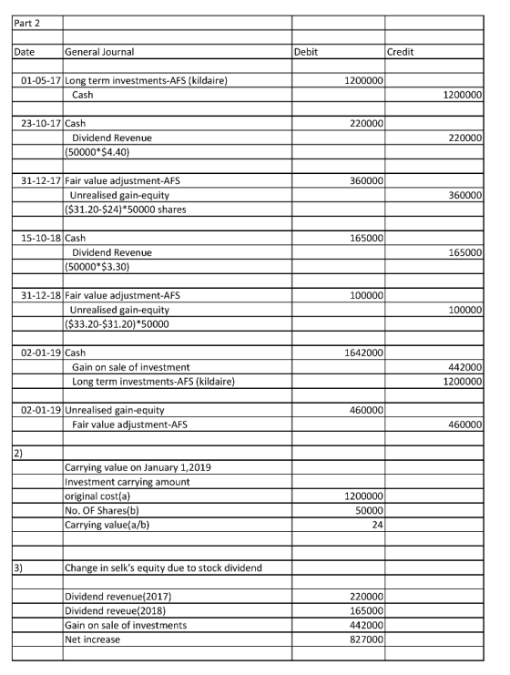 Part 2 General Journal Debit Credit 01-05-17 Long term investments-AFS (kildaire) 1200000 Cash 1200000 23-10-17 Cash 220000 D