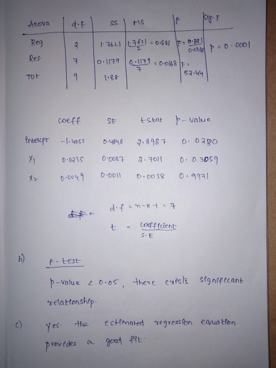 FAT F Anova SS MS Reg 38 Q 188.0= 129t179t 0.016S =0.000 Res O.1179 0.1179 8919.0 5a.44 TO4 1.88 Coeff St P-value Stat tntere