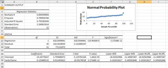 1 SUMMARY OUTPUT 2 Normal Probability Plot Regression Statistics 40 4 Multiple R 5 R Square 6 Adjusted R Square 7 Standard Er