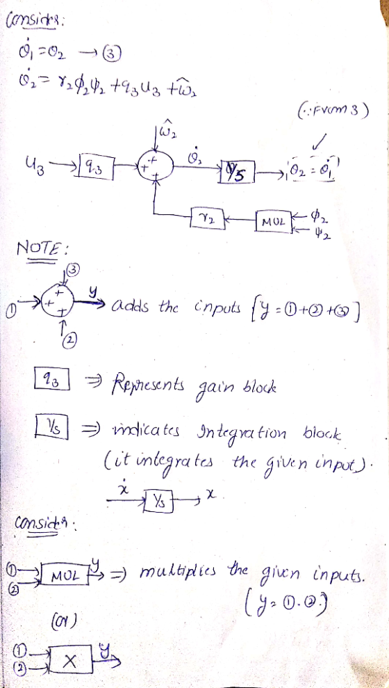 2. NOTE 2 La\プPer esents gain block aun blo &כן mdicates Jntegor tion block it untegra tes theiven unp utunte msi aiun inputs