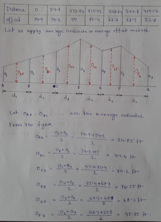 0 548 133 24 21302 244s01H se1 34 268 2.2.8 ordinste or averae offset merhod. oppl awe we. us or 10 0 I EF I CD & C Let one ,