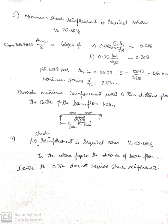 Ninimu hear is eqired ohere Nu 70.Sp V Avmin 0.062 Elon Tabe 9633 O 218 O.208 FA NO.8 bar Av,in co-S3 O248 Maximum Spaing d 2
