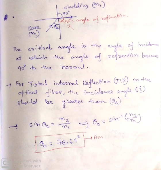 aladdi m) angle of nefinctie, Cove The critical anele amgle of incidonac angyhe of refrection becone the ohich tue at 90 to t