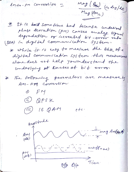 AM-to- pm Conversion Lt s bed Some fehne badbecause undesred plaje denation (pM) Couses degreolation inerengeg bt -erro raf
