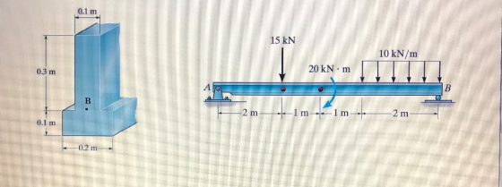 0.1 m In 15 kN 10 kN/m 20 KN.m 0.3 m 2 m 2 m 0.1 m 0.2 m