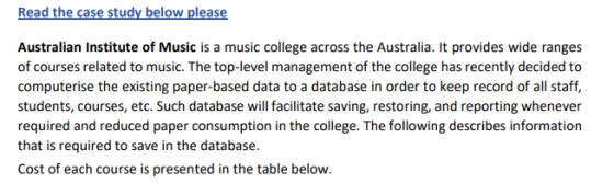 Australian Institute of Music is a music college across the Australia. It provides wide ranges of courses related to music. T