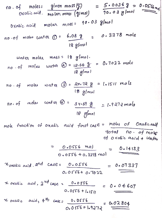 5.0036 90. 03glmol 0.05 S6 mol giren moles mass o.f no. a/mo) Oxalic aud mo lan masS glmol 90- 03 molar mass Oxalc aud 6.08