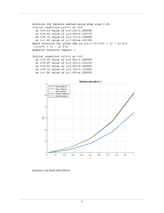 Solution for Ralston method using step size 0.25 initial condition y(0)=1 at t=0. at t 0.25 value of y(0.25)-1.404508 at t-0.