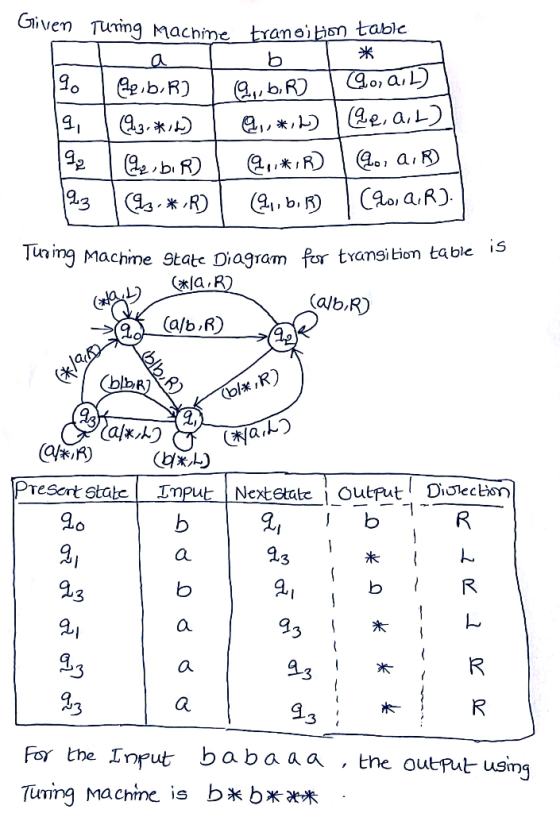 iven Turing Machime tYanoiHsn tabIe b b,R) , e, a,L) Co, arR) R) Tun ing Machme SEate Diagram for transi tion table is aR (al
