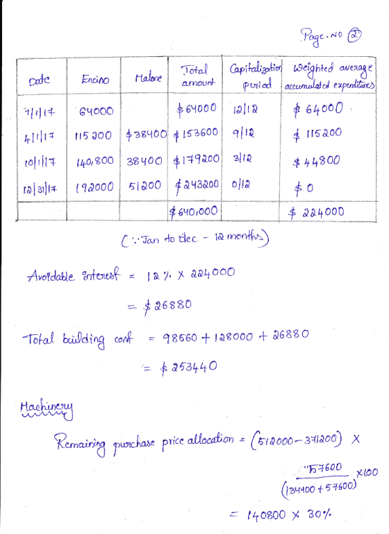 Capitabigtiighted ege Poriad 6400012 Total amount Halone Date Encino accunulat ed expenlitanes G4000 64000 f15 300 3gy00 1536