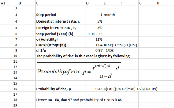 A1 Step period Domestict interest rate, rd Foreign interest rate, r Step period (Year) (h) 0(Volatility) u exp(o sqrt(h)) 1 m