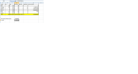 UrBRe test staticticvaluc is 3.530034921 Chi square critical valua Pvalue