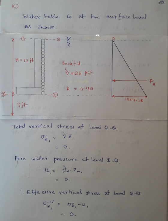 Water teble is at- theurface Lewel as shown 0 Backfu 2 OSM Tord verhaal strecs af. しeve, 0-0 O. Pore water presure. at level
