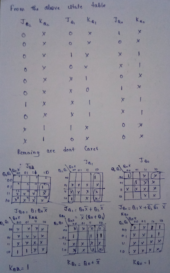 from t, aliove utate table 丁. 0 0,メ Remaing are dont Carek ematn TD lo Kao 60 to Kea