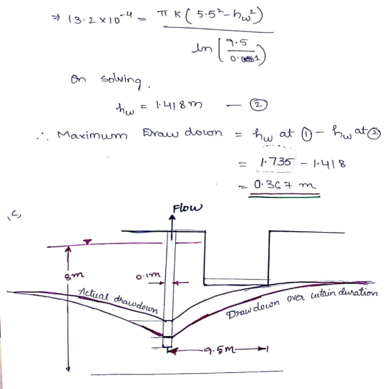 ( 5.5-hu TK -4 3.2 X 1 D a.5 19.0 on solving 2 Araw douon h at Maximum :735 418 O.36 7 M Flow Actual dhawdown Draw doun Over