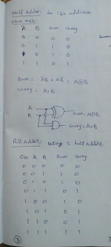 Half Adder: fr l bir eddition Sum: ADB carry . A, B uall Adel using hal Adle oO1 0