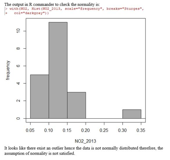 The output in R commander to check the normality is: > with (NO2, Hist (N02-2013, scale-frequency, col=darkgray) ) breaks=