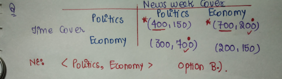 Newss we0k Cove Po tti cSEonomy sjfme Cover Economy 300, 400) (200, 150) NePolRhcs, Economy opmon B.).