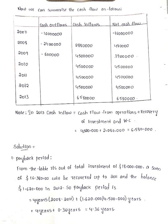 Nou cue can summaise lhe cash -flou as -follow Nlet_casb flow Cash oulflocos Cash inflocos 16000o00 1G000000 200g - 2400000 0