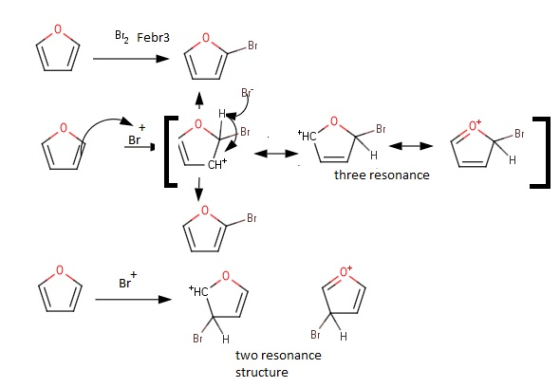 B2 Febr3 Br BrHC Br CH three resonance o% Br НС Br H Br H two resonance structure