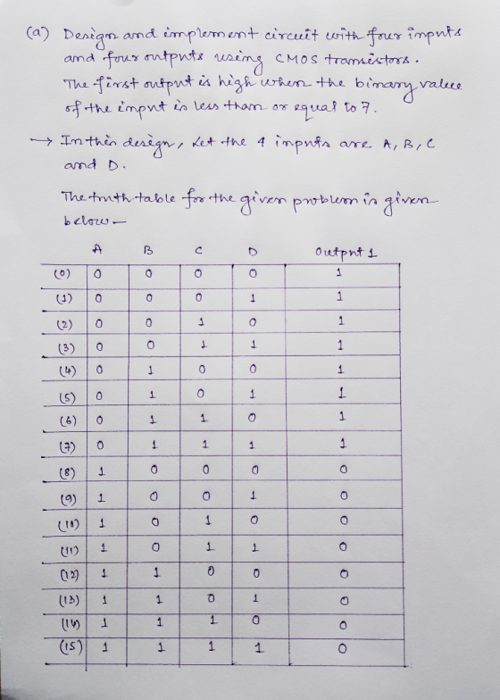 (a) Denèam and implument circuit with four impnt The fist utput i higa rten th binary amd D Thet rnth.table-f7T叶he given Pmr