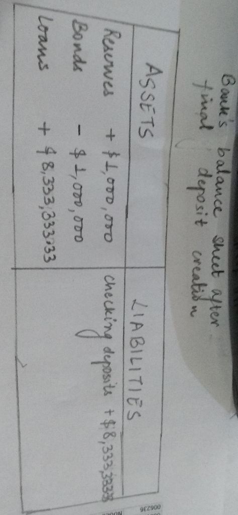 ance tex iual deposit creatisn ASSETS LIABILITIES deposti +$8 ,333 3333 Bonds Loans48,333,333-33