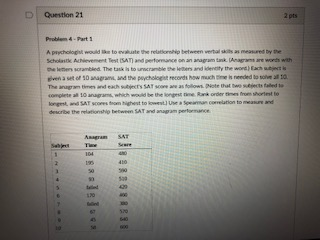 D 1 Question 21 2 pts Problem 4-Part A prychologt would to evalhuate the relatohip between vertal skits as measured by the Sc