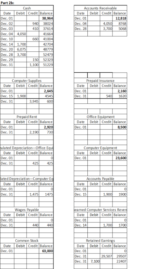 Part 2b: Cash Accounts Receivable Debit Credit Balance Debit Credit Balance Date Date Dec. 01 Dec. 02 Dec. 03 38,964 940 3761