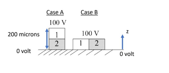 Case A Case B 100 V 100 V 200 microns 1 2 2 O volt O volt N