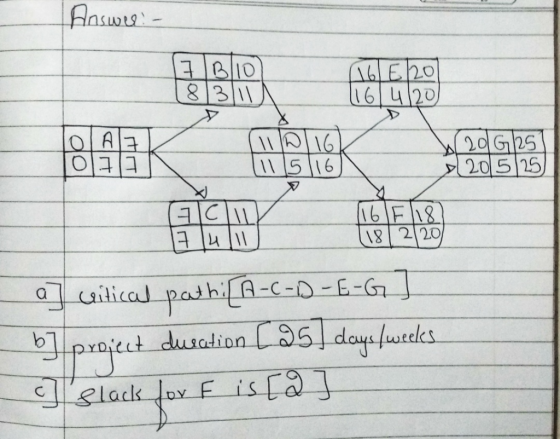 8 311 16 420 0|Aは 20 G 25 205 25 11516 tto 81F9 OT7181 uitical pathA-C-D-E-G dusalion 5 daysfweks a lack Jox F is Ca