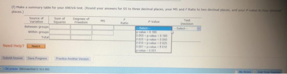 Make a summary table for your ANOVA test. (Round your answers for SS to three decimal places, your MS and F Ratio to two deci