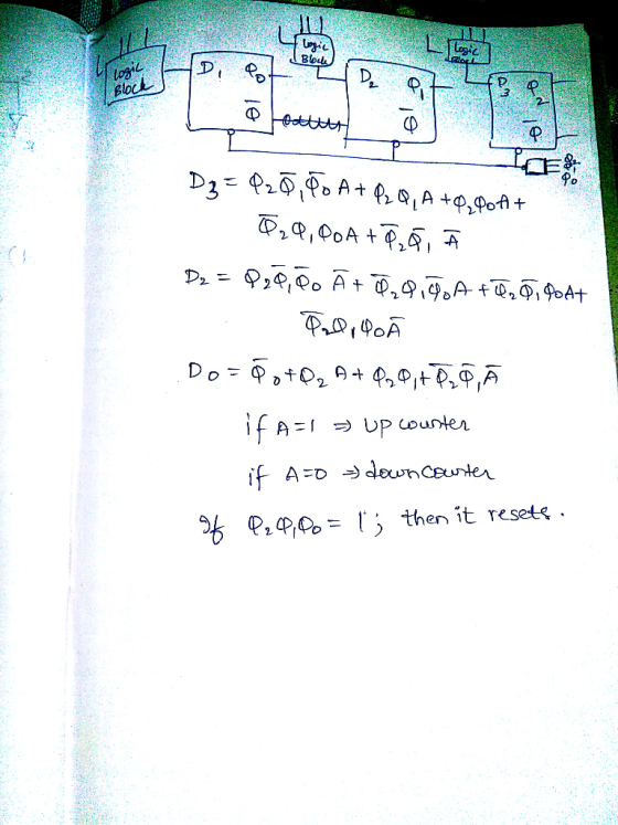 Blou Block AAAARA D32 At P,QA+,o 0A , 2o A 94At®,,0At if UP Counter if Aodawnceunten ; then it re sets . P2P
