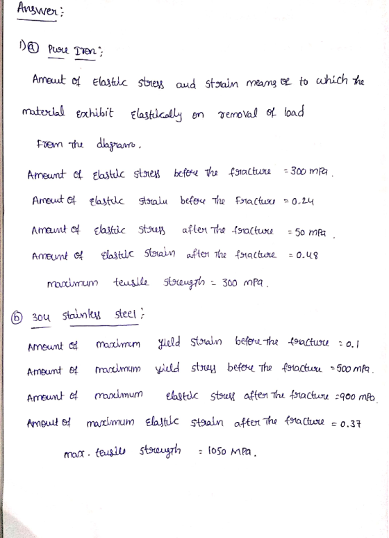 Angwer Ameut o Elastulc strey aud Staln meamg to uhich he materdal exhibit Elastcolly vemo Val o load dhramo foem thu - 300 m