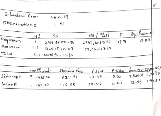 S-tandoid Grror ObSerration s gnih noc Reg renion Reaicua) to tal log. 2969 , 68.872 .96 13 26,LS 12u4.69 2969 , 6e,gD.96 27,