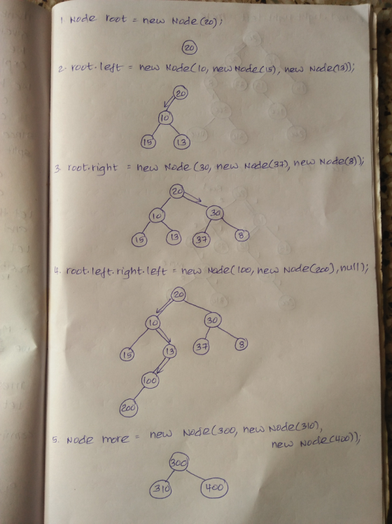 : kede root: new Node (a) ; 20 20 lo 1.3 3 roet.right heuw Nede (s0, new Nade(3n), neus Nede(3) 20 30 13) (3 8 . root left ri