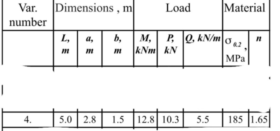 Material Var. Dimensions , m number Load 0.2 MPa 5.0 2.81.512.8 10.3 5.5 185 1.65 4.