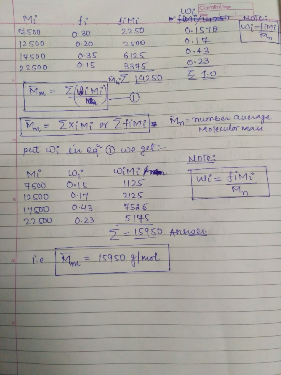 O Camlin Page Mi 여S00 12 S00 4500 22500 oifint 22S 6-1 0-4-3 O 23 6 20 2500 0:3S 612S o IS 335 Moteculor mad 10 pud Note 다500